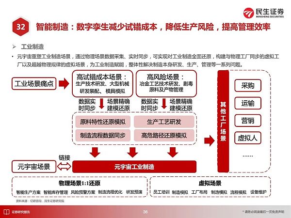 
      元宇宙应用大猜想 2030年的元宇宙产业