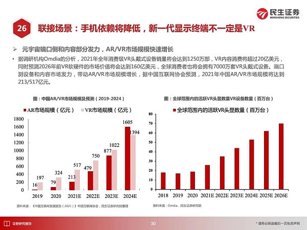 
      元宇宙应用大猜想 2030年的元宇宙产业