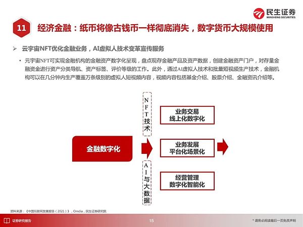 
      元宇宙应用大猜想 2030年的元宇宙产业