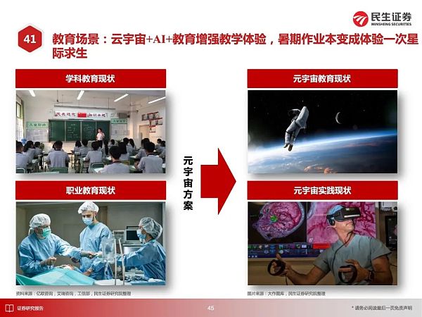 
      元宇宙应用大猜想 2030年的元宇宙产业