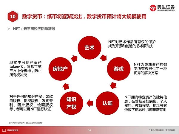 
      元宇宙应用大猜想 2030年的元宇宙产业