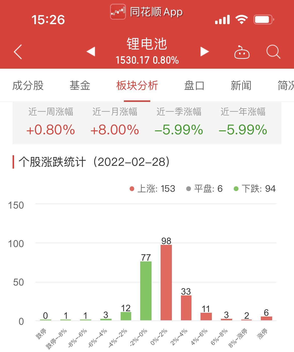 锂电池板块今涨0.8% 吉翔股份涨10.01%居首