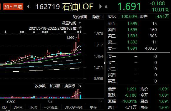 原油基金溢价近20%，公募提示风险！后市怎么走