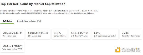 
      金色Web3.0日报 | 淘票票APP今天推出《流浪地球》系列数字藏品