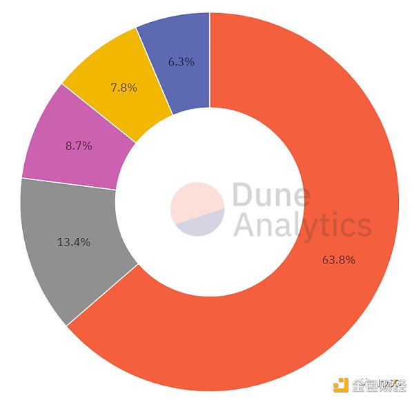 
      详解DEX聚合器：链上交易的未来