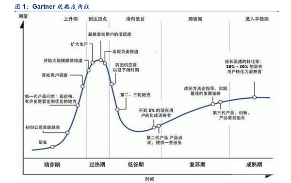 
      元宇宙的虚火突然凉了？