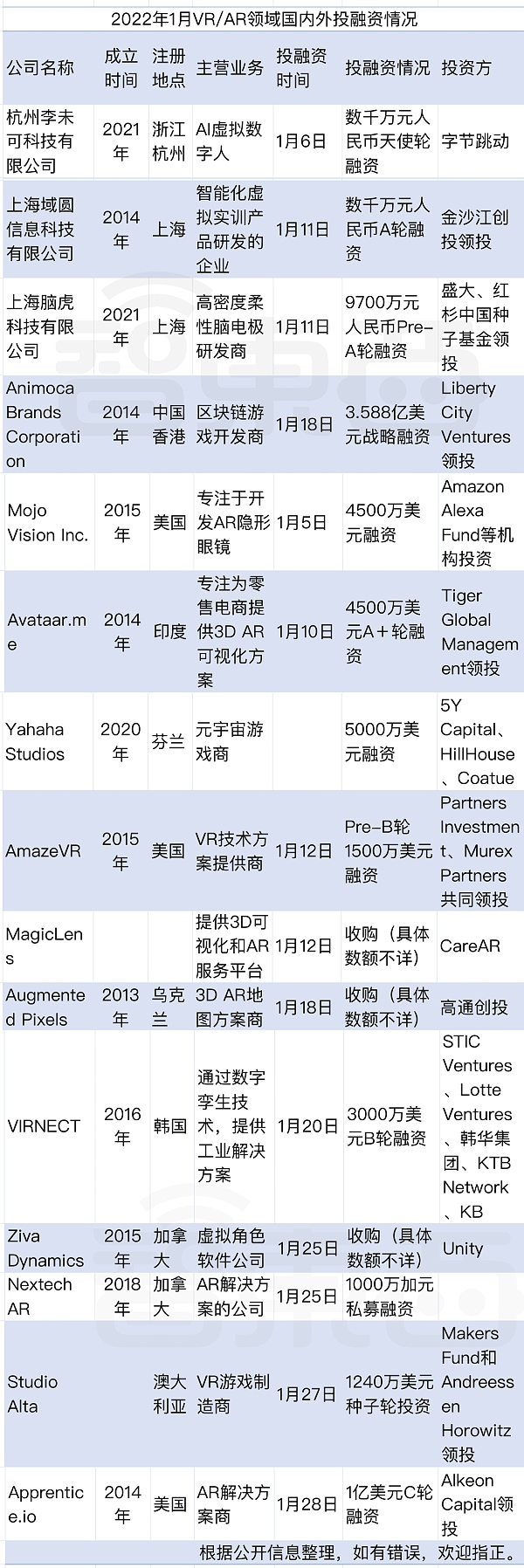 
      元宇宙的虚火突然凉了？