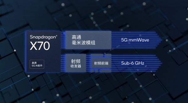 高通骁龙X70调制解调器