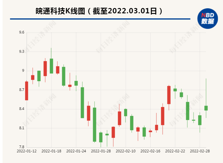 皖通科技收关注函：实控人认定是否及时？