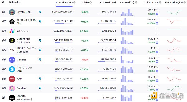 
      金色Web3.0日报 | 山东舰数字藏品上线腾讯幻核平台