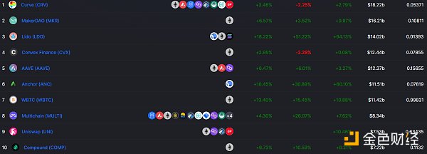 
      金色Web3.0日报 | 山东舰数字藏品上线腾讯幻核平台