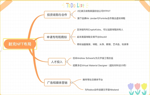 
      彪马“改名” 三大运动巨头“卷入”NFT