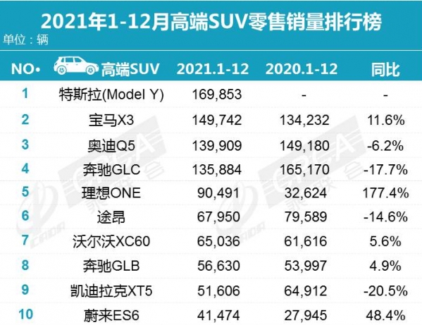 轴距完胜奔驰GLE 国产宝马X5将上市 如果55.8万你买吗？