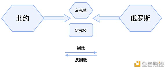 
      Crypto在大国博弈中可以承担什么角色？