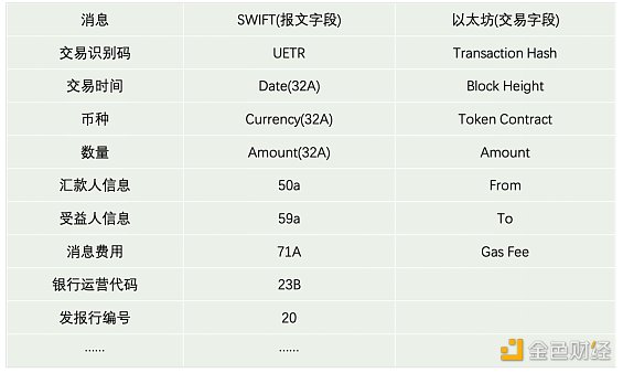 
      Crypto在大国博弈中可以承担什么角色？