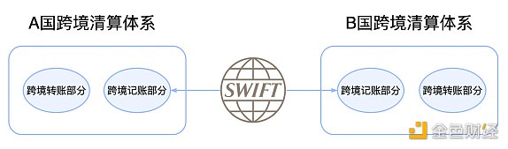 
      Crypto在大国博弈中可以承担什么角色？