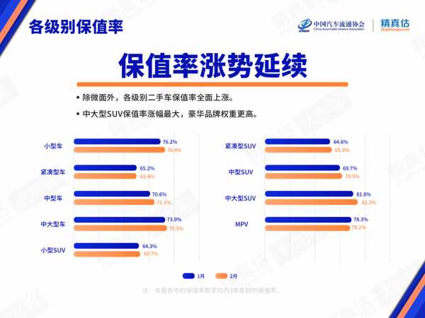 51%！最新电动汽车保值率来了 你的油车考虑换掉吗？