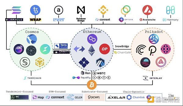 
      COSMOS关中经略：资金、APY、链上活跃