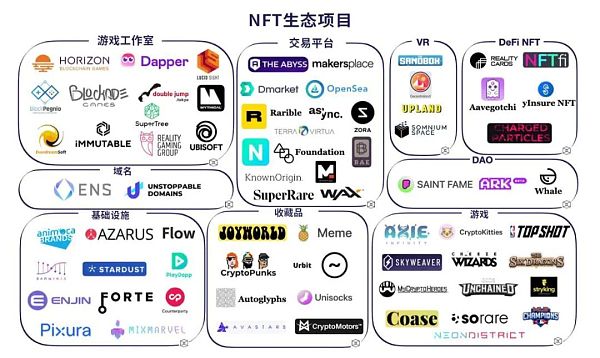 
      为何体育行业如此积极拥抱NFT？