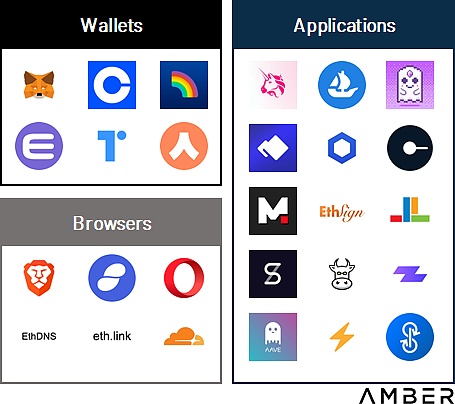 
      详解通往Web3的护照：去中心化身份DID