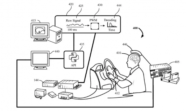 真·意念驾驶？福特新专利展示了如何通过大脑控制汽车