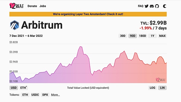 
      锁仓超过200亿的Arbitrum在酝酿什么？