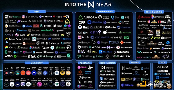 
      金色观察 | Messari研究员：深入分析Near协议