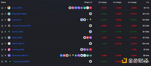 
      金色Web3.0日报 | YGG游戏公会打金成员总量突破20,000名