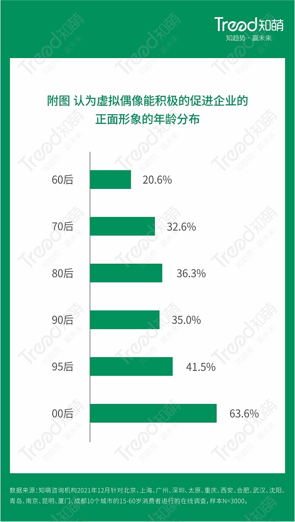 
      虚实相生的新世界 探秘元宇宙营销