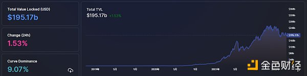 
      金色Web3.0日报 | YGG游戏公会打金成员总量突破20,000名