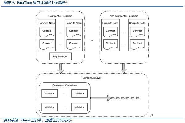 
      Web3.0程序该跑在哪里？