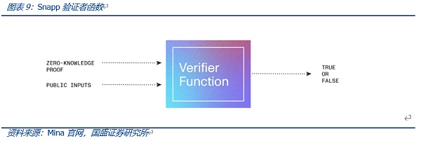 
      Web3.0程序该跑在哪里？