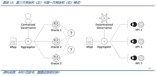 
      Web3.0程序该跑在哪里？