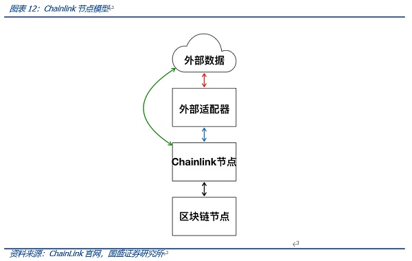 
      Web3.0程序该跑在哪里？