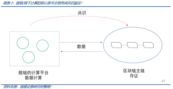 
      Web3.0程序该跑在哪里？