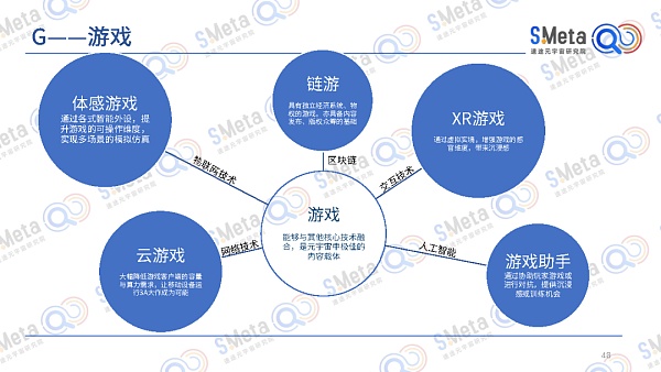 
      2022元宇宙产业发展趋势报告:元宇宙的四大特性