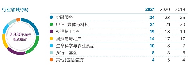 
      淡马锡：48年新加坡最强国企深入布局Web3