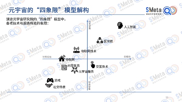 
      2022元宇宙产业发展趋势报告:元宇宙的四大特性