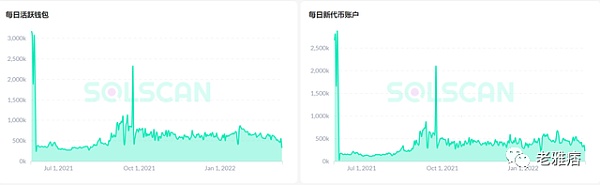 
      一文带你了解去年市值增长170 倍的Solana