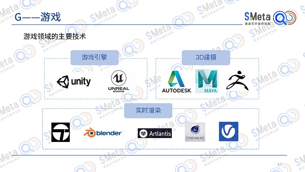 
      2022元宇宙产业发展趋势报告:元宇宙的四大特性