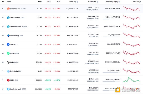 
      金色Web3.0日报 | “无聊猿”BAYC交易总额突破14亿美元