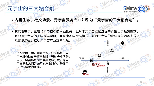 
      2022元宇宙产业发展趋势报告:元宇宙的四大特性