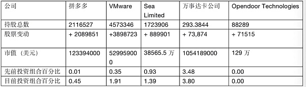 
      淡马锡：48年新加坡最强国企深入布局Web3