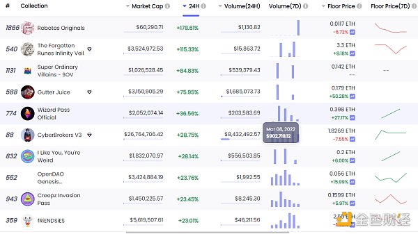 
      金色Web3.0日报 | “无聊猿”BAYC交易总额突破14亿美元