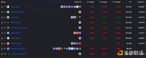 
      金色Web3.0日报 | “无聊猿”BAYC交易总额突破14亿美元