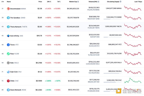 
      金色Web3.0日报 | “无聊猿”BAYC交易总额突破14亿美元