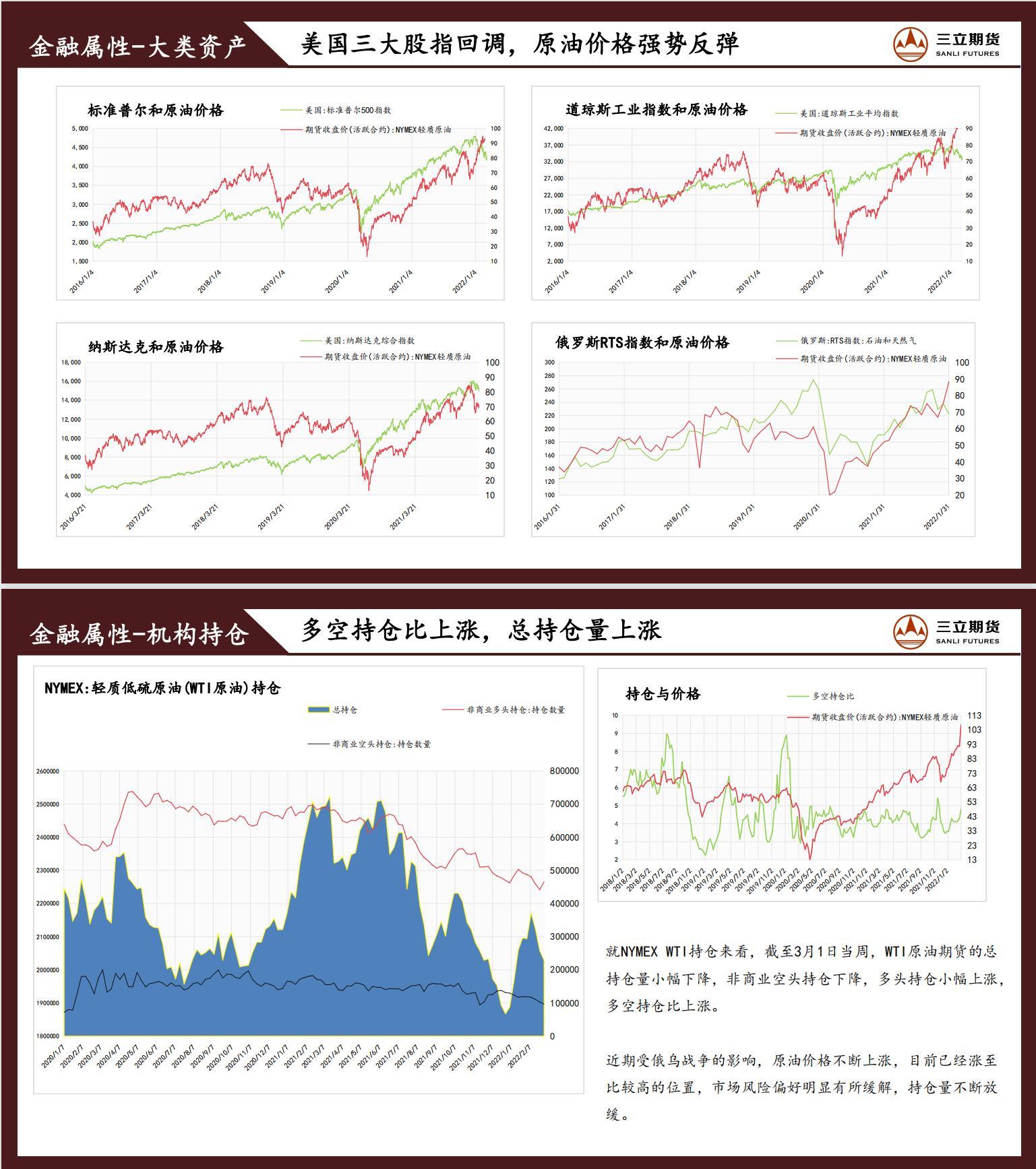 三立期货原油周报(2022.03.11)