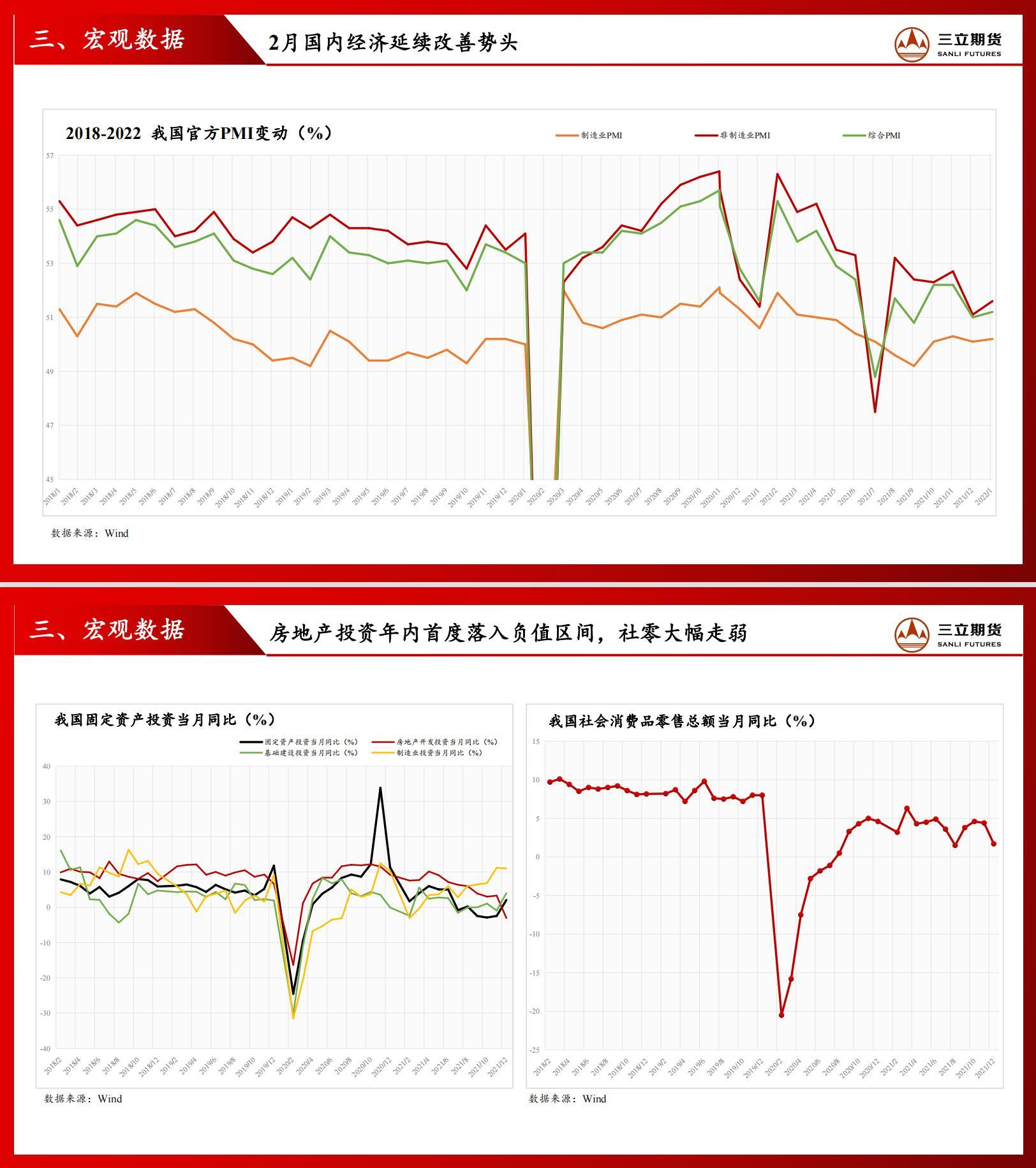 三立期货股指周报(2022.03.11)