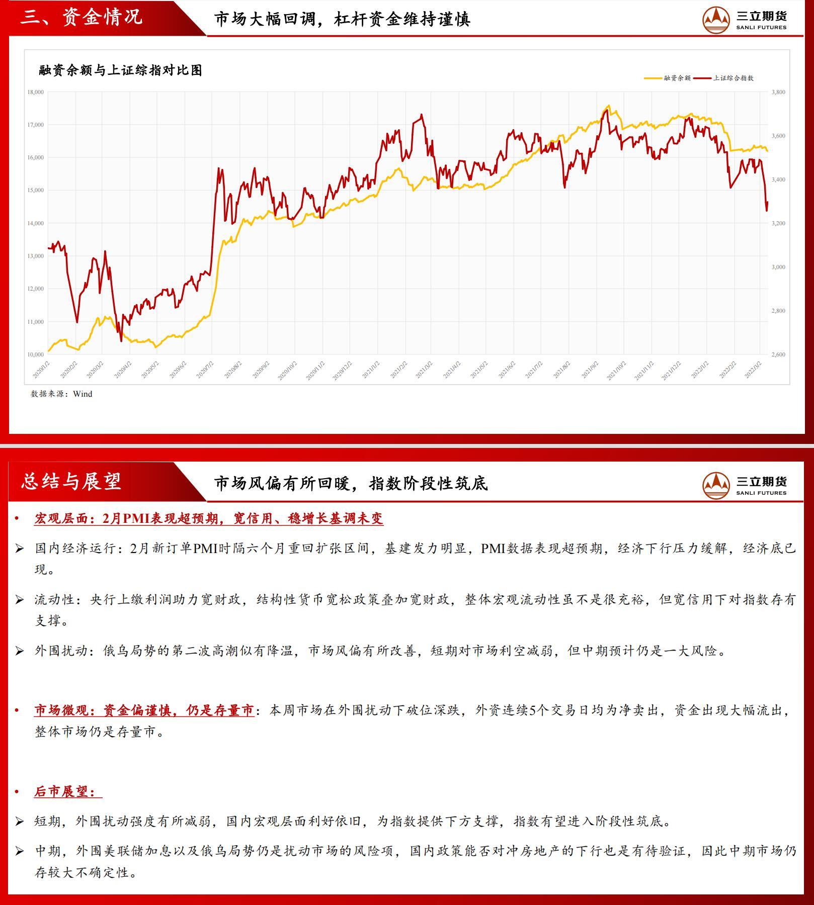 三立期货股指周报(2022.03.11)