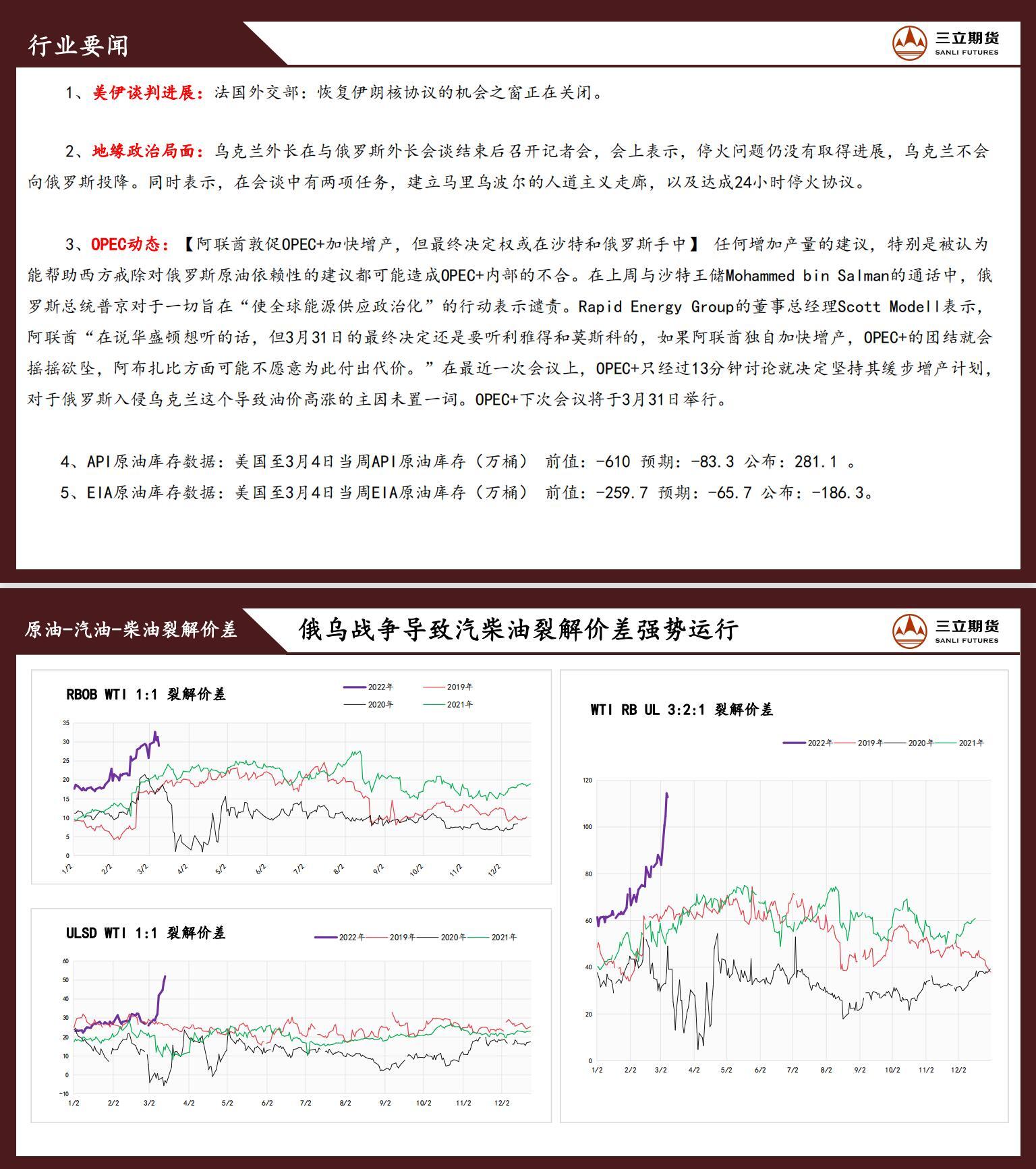 三立期货原油周报(2022.03.11)